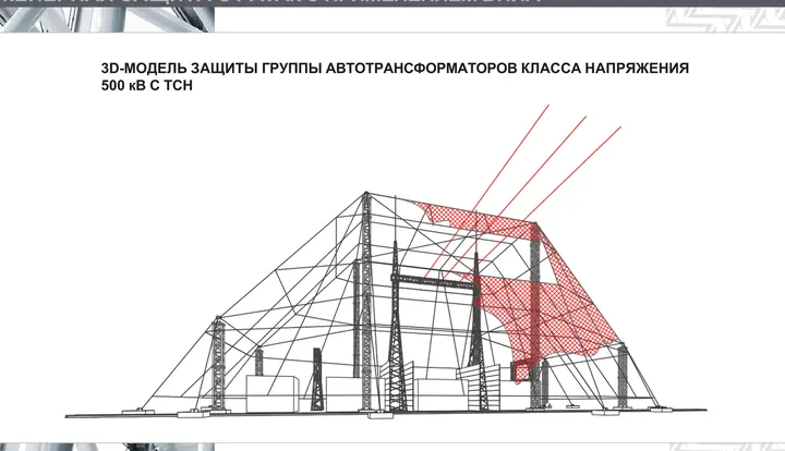 3D-модель независимого укрытия группы автотрансформаторов