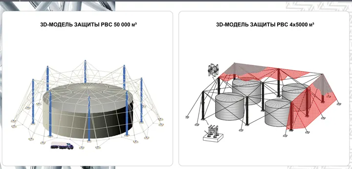 3D-модели укрытия отдельного резервуара и группы резервуаров